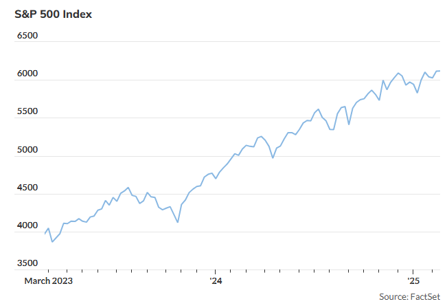 stock market