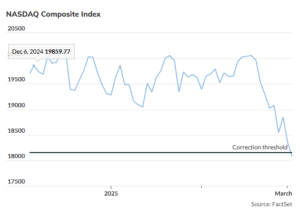 s&p 500