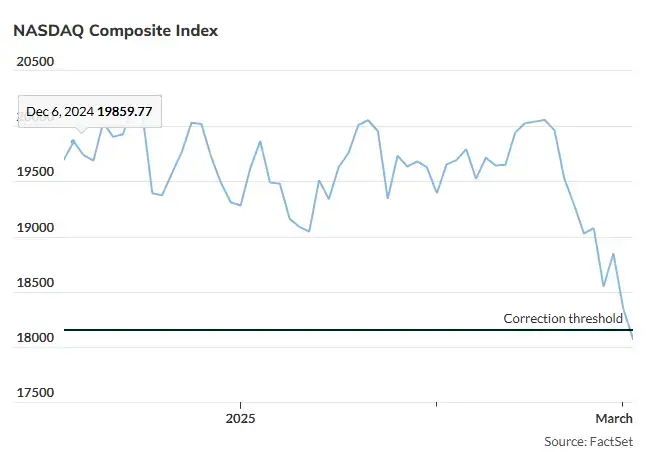 s&p 500