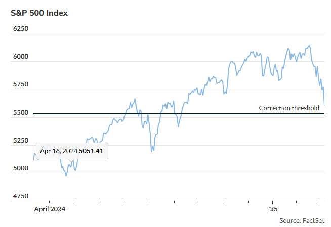 nasdaq