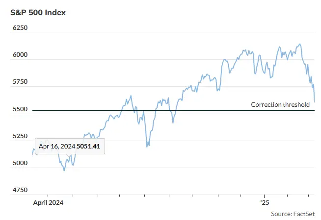 nasdaq