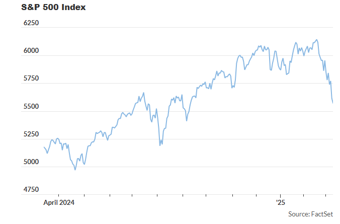 S&P 500