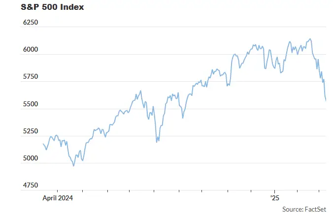 S&P 500