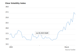 S&P 500