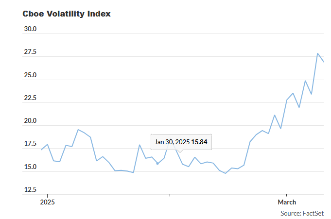 S&P 500