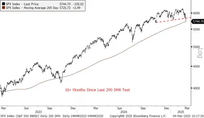 s&p 500