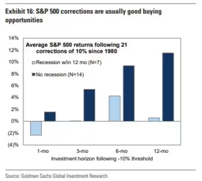 S&P 500