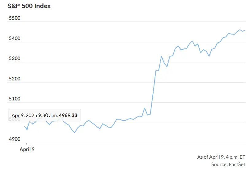 markets