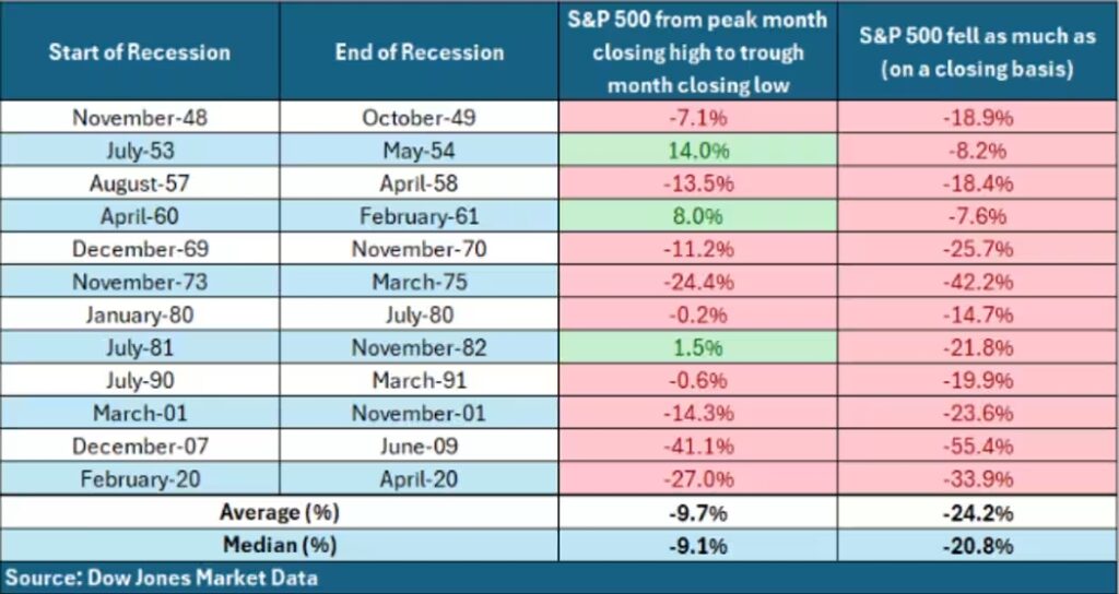 markets