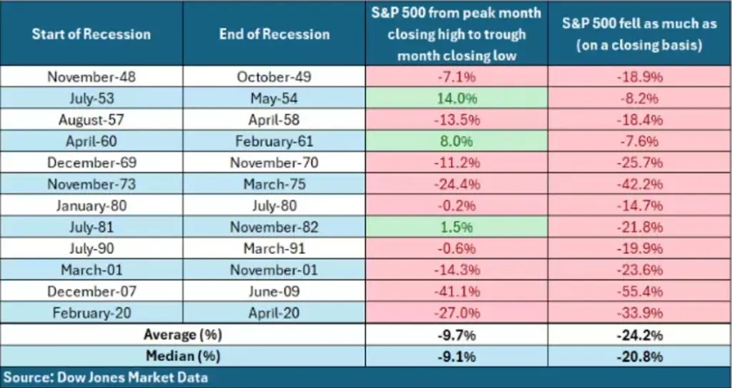 markets