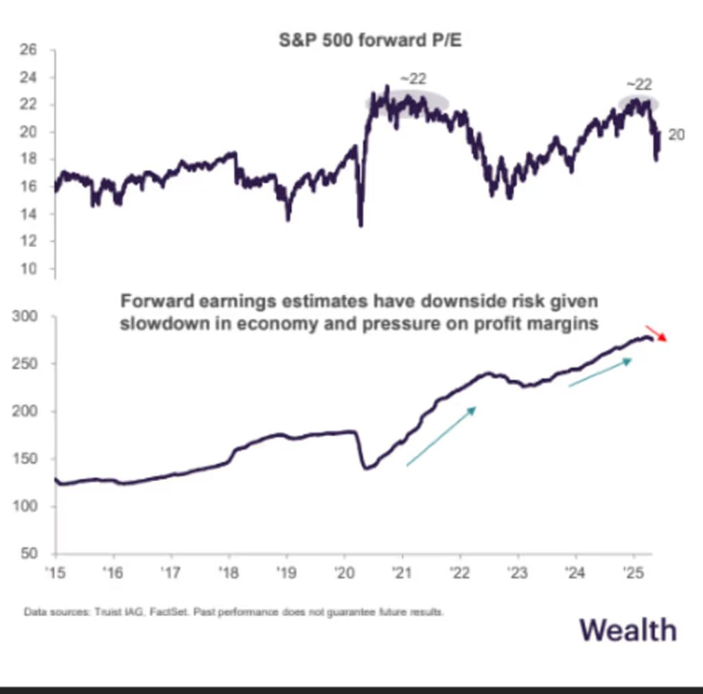 markets