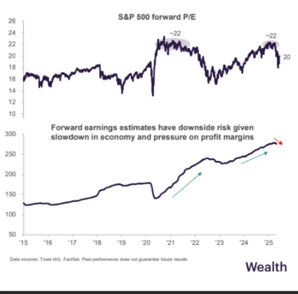 markets