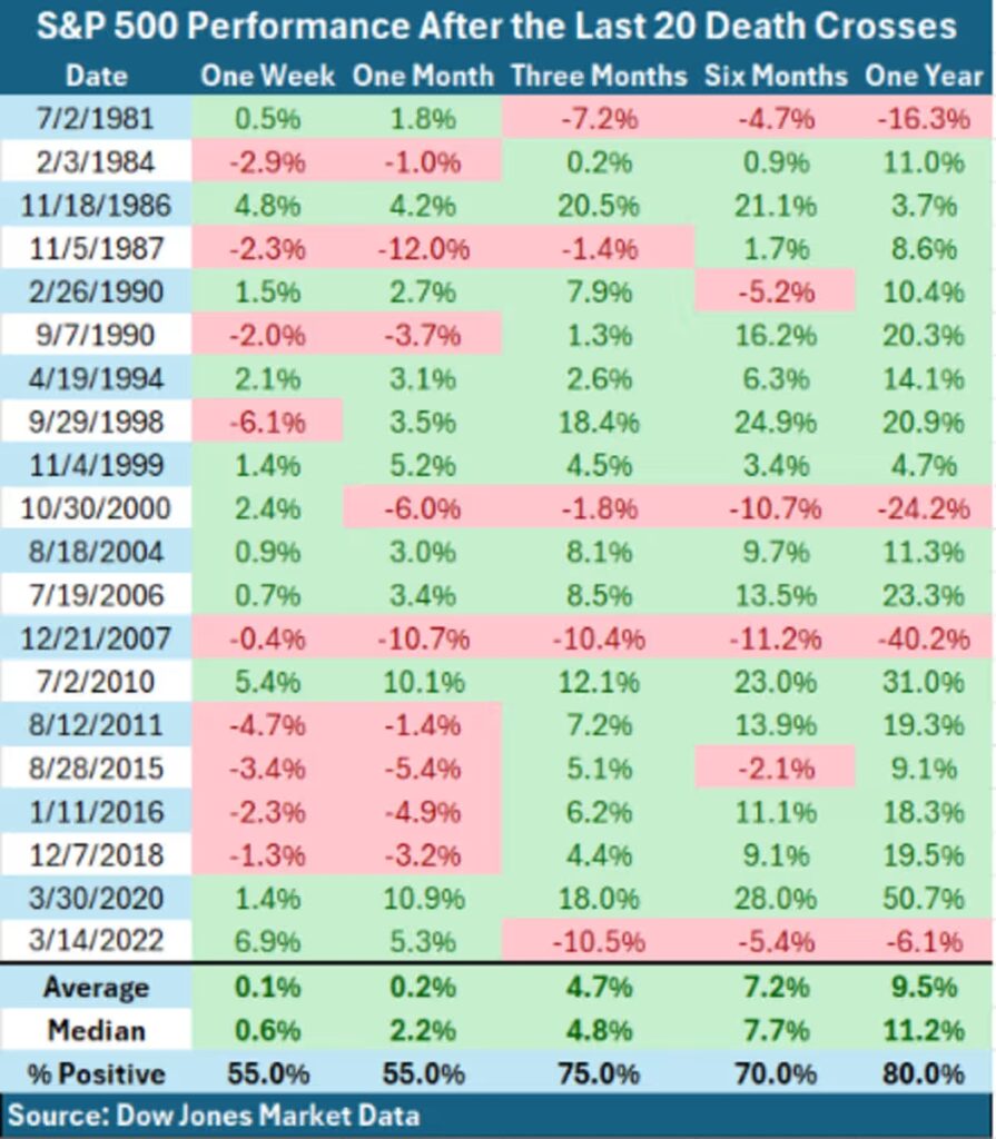 S&P 500