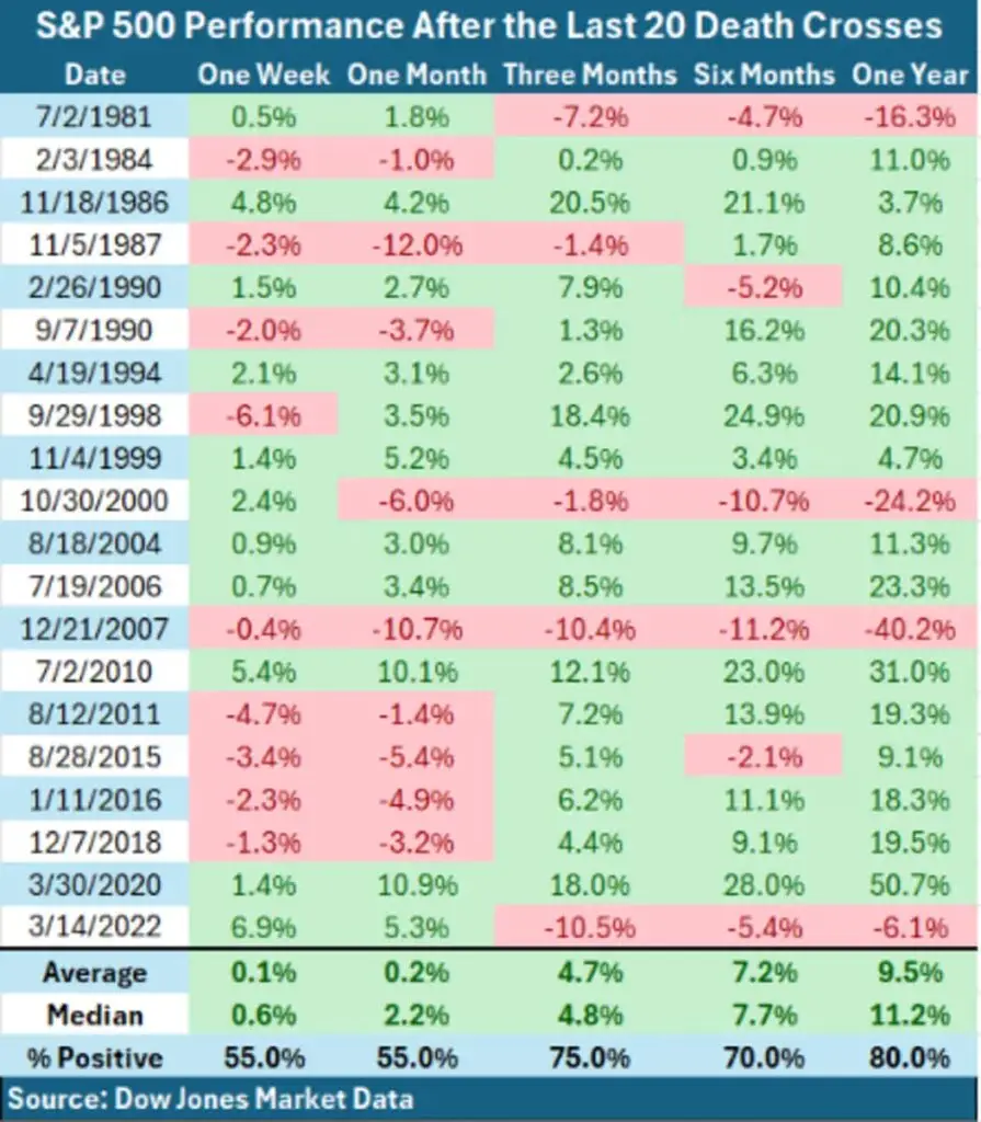 S&P 500