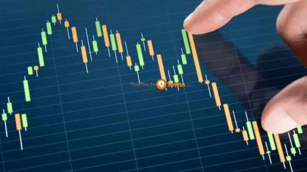 futures