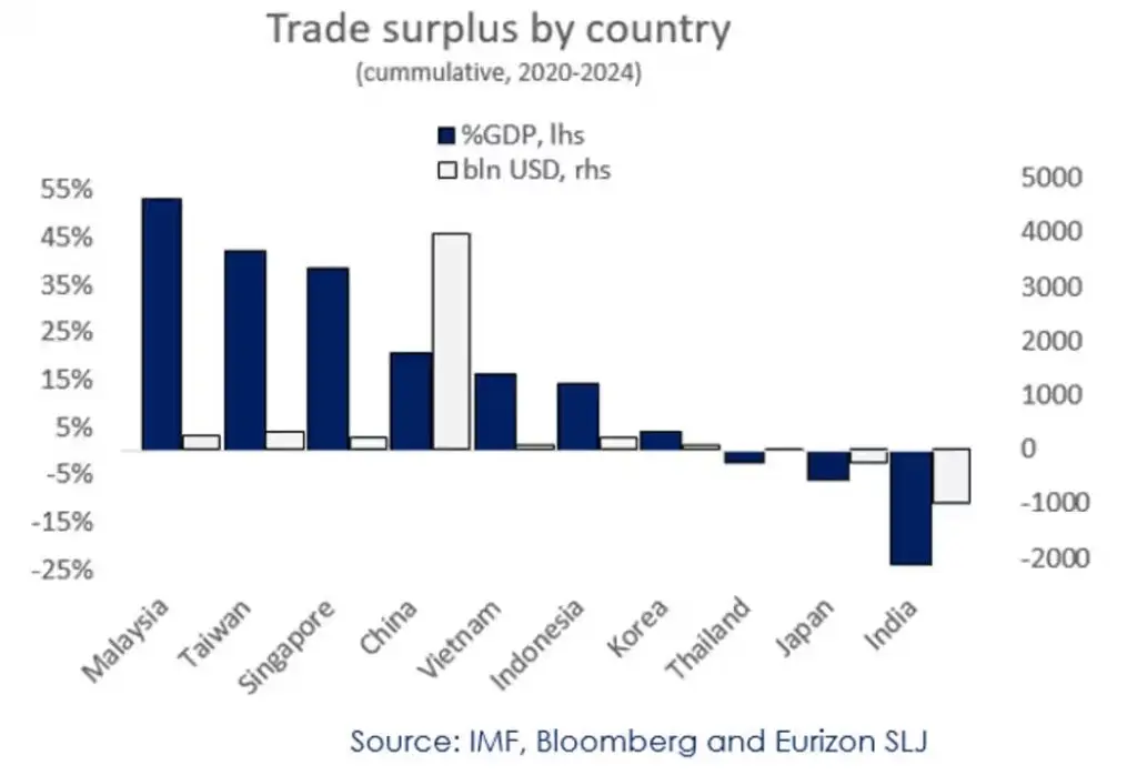 dollar