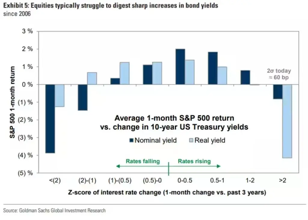 Goldman