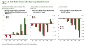 markets
