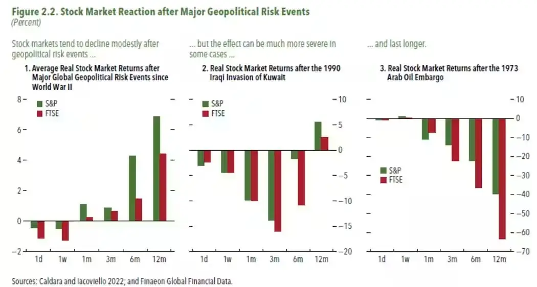 markets
