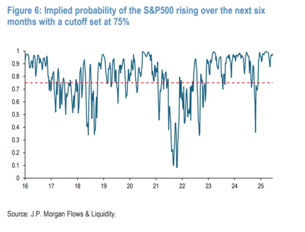 JPMorgan