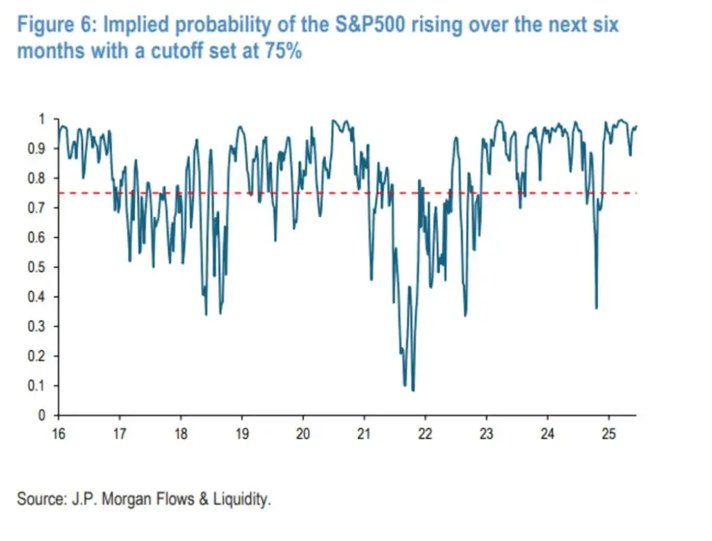 JPMorgan