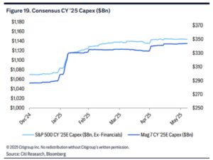 citi