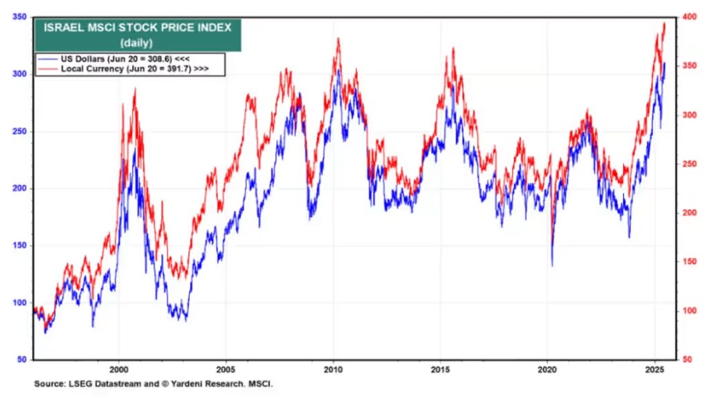 stocks