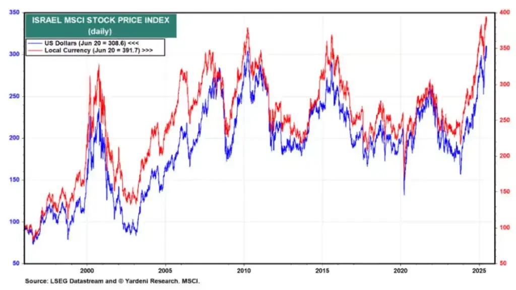 stocks