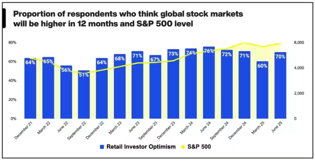 investors