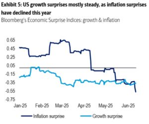 markets