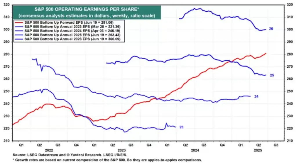 stocks