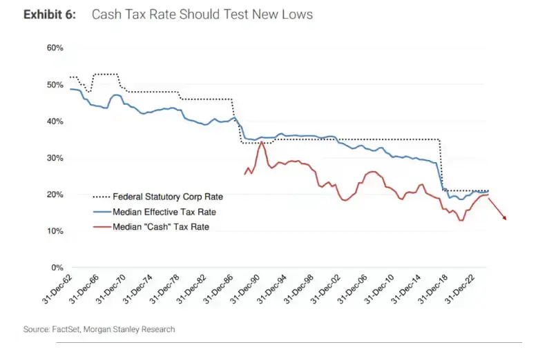 tariffs