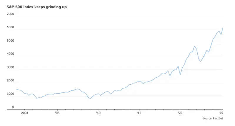 stocks