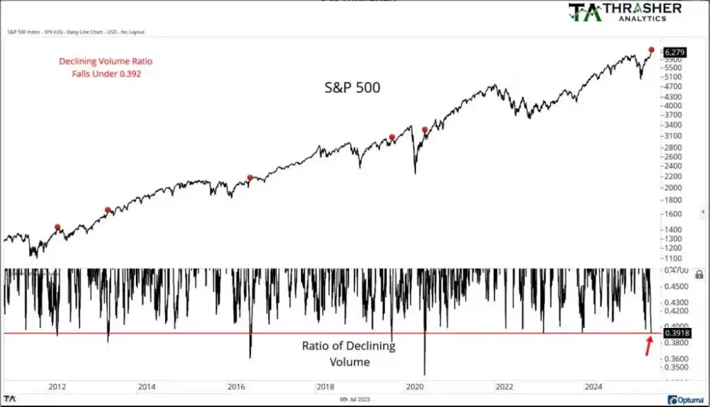 stocks