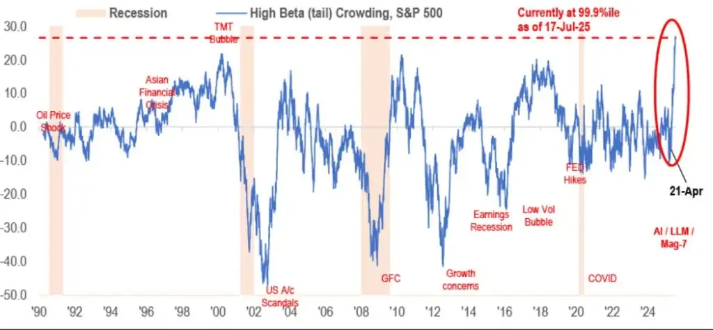 stocks