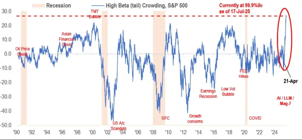 stocks