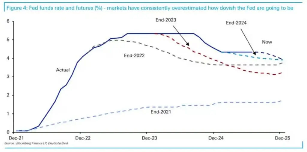 markets