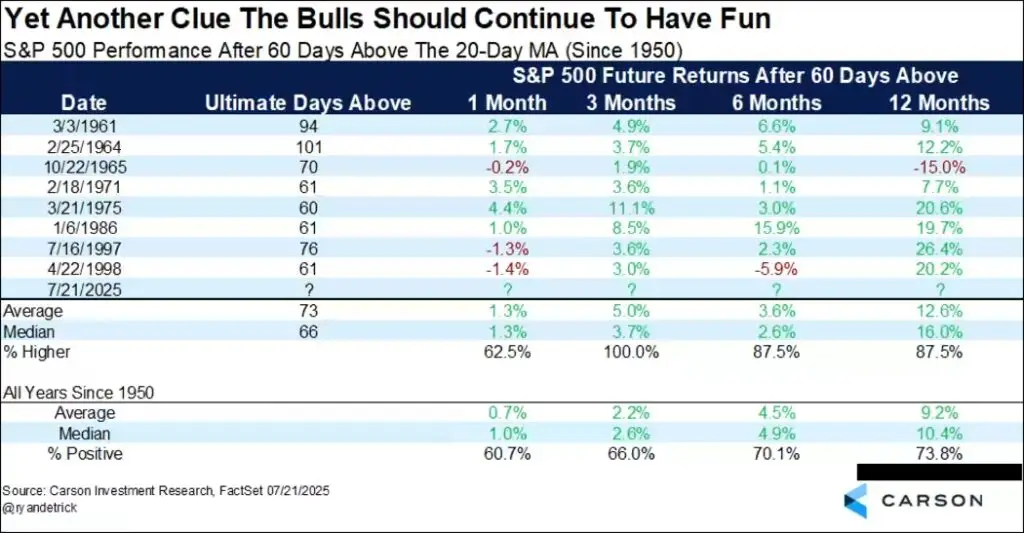 S&P 500