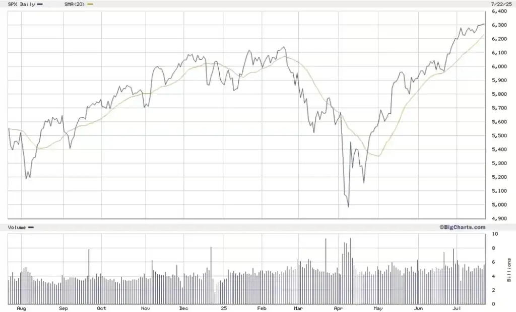 S&P 500