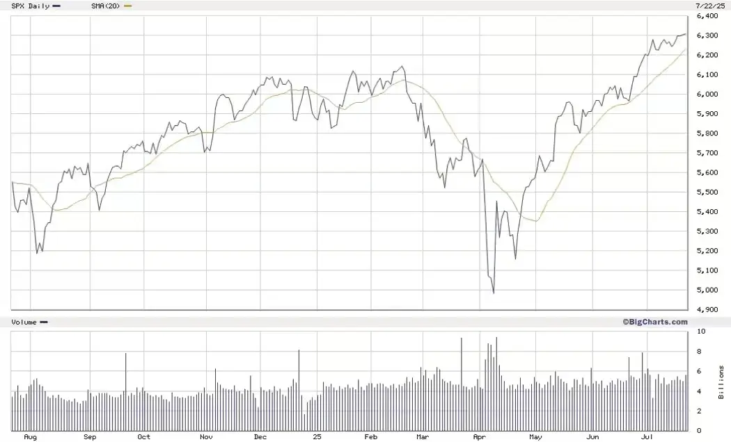 S&P 500