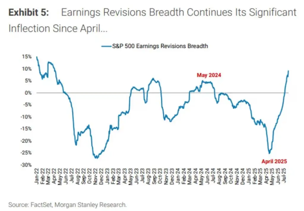 S&P 500