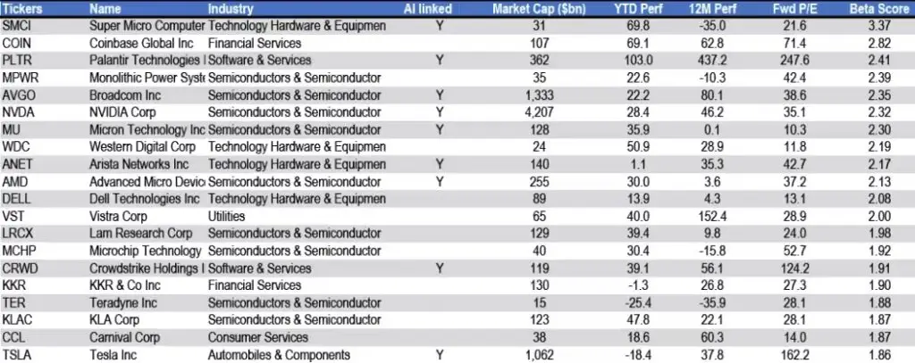 stocks