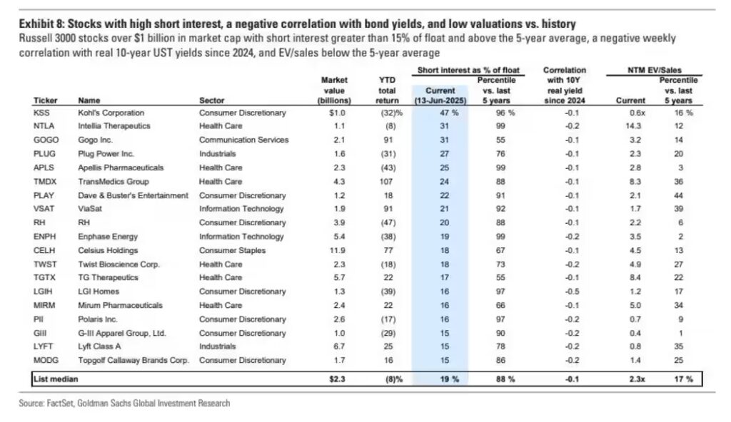 goldman