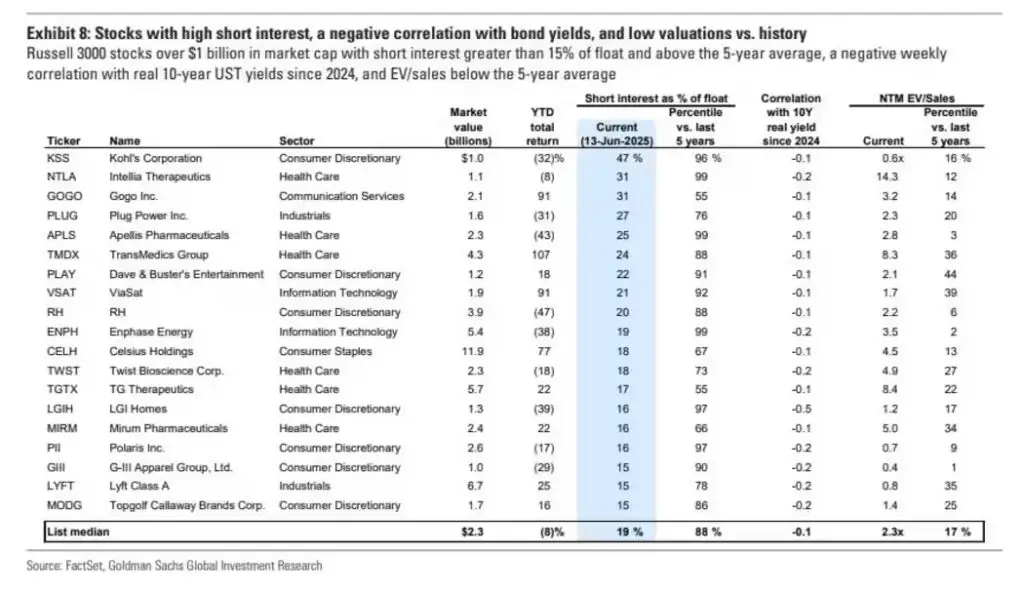 goldman