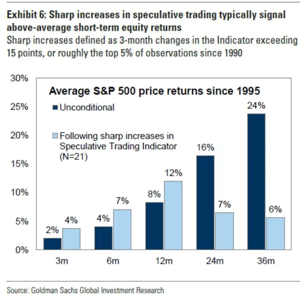 S&P 500