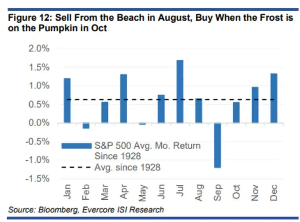 markets
