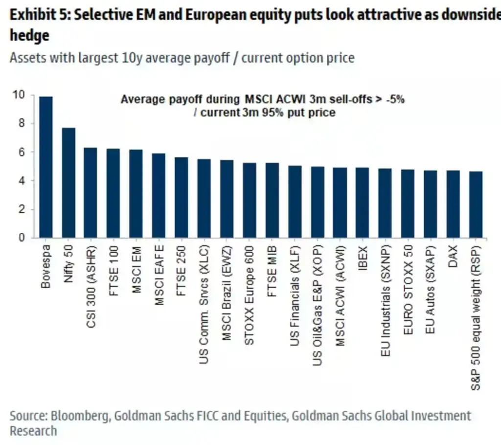 goldman