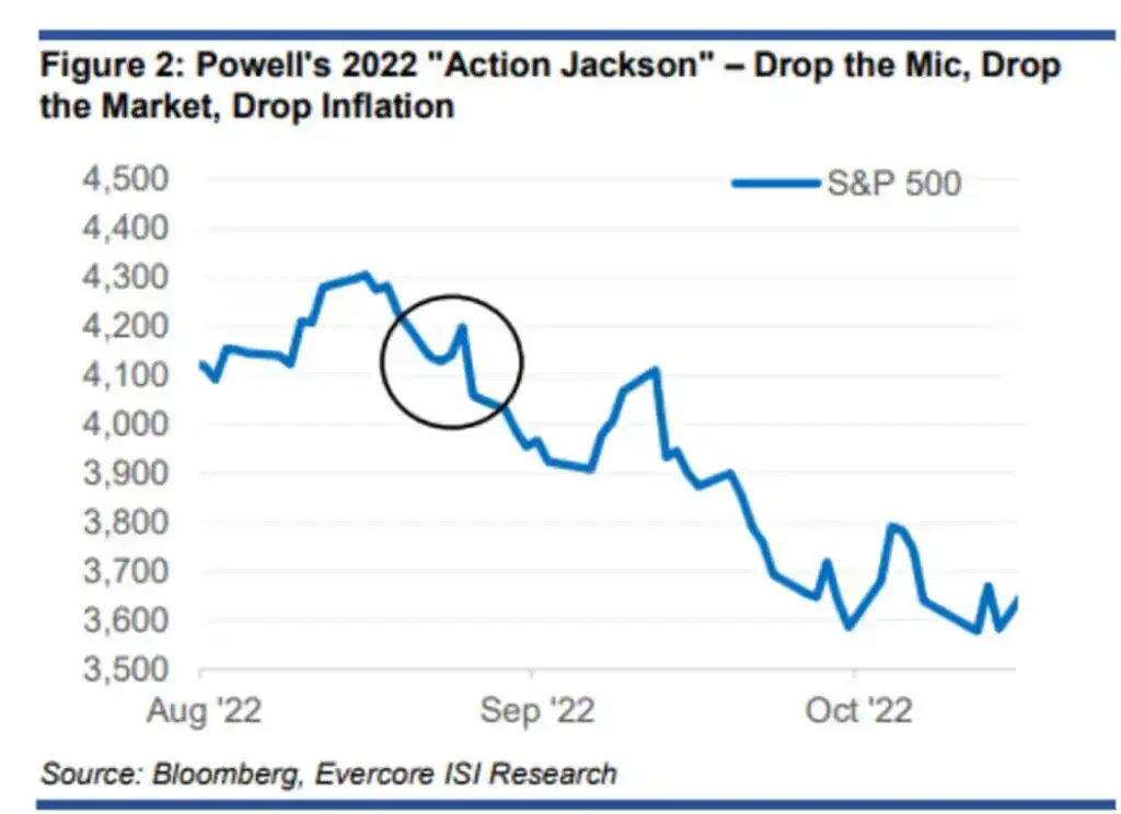 markets