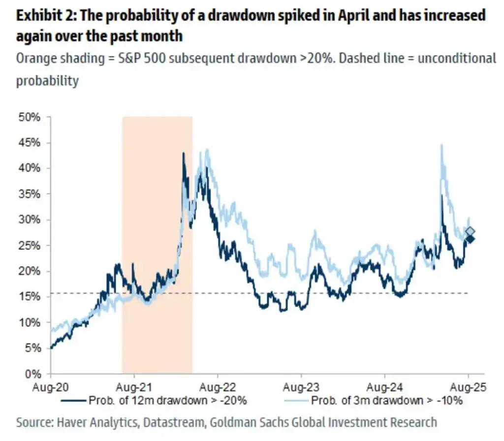 goldman