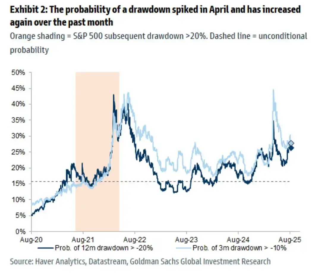 goldman